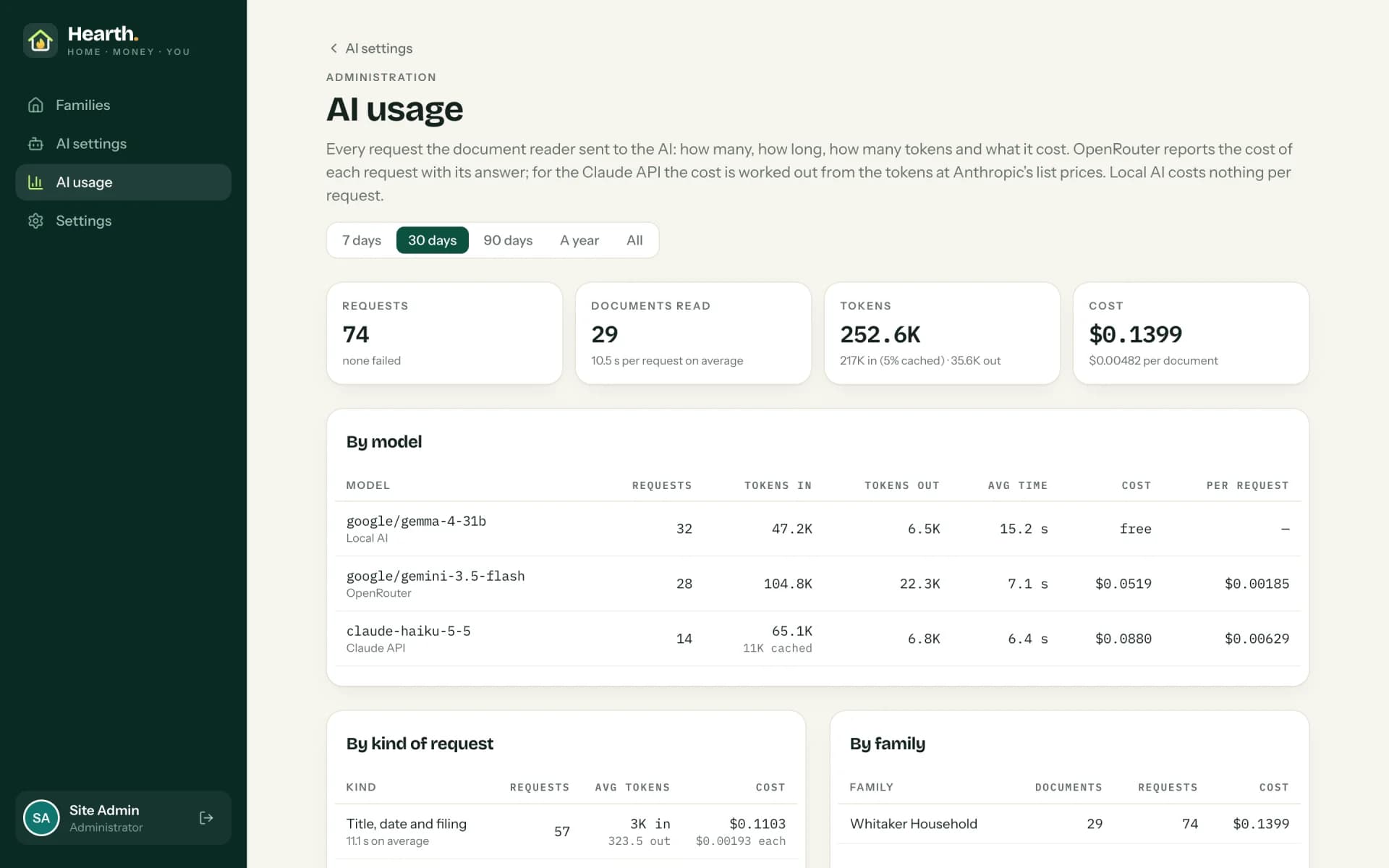 AI usage and cost: requests, tokens and cost per model and provider -- the local model costs nothing (demo data).