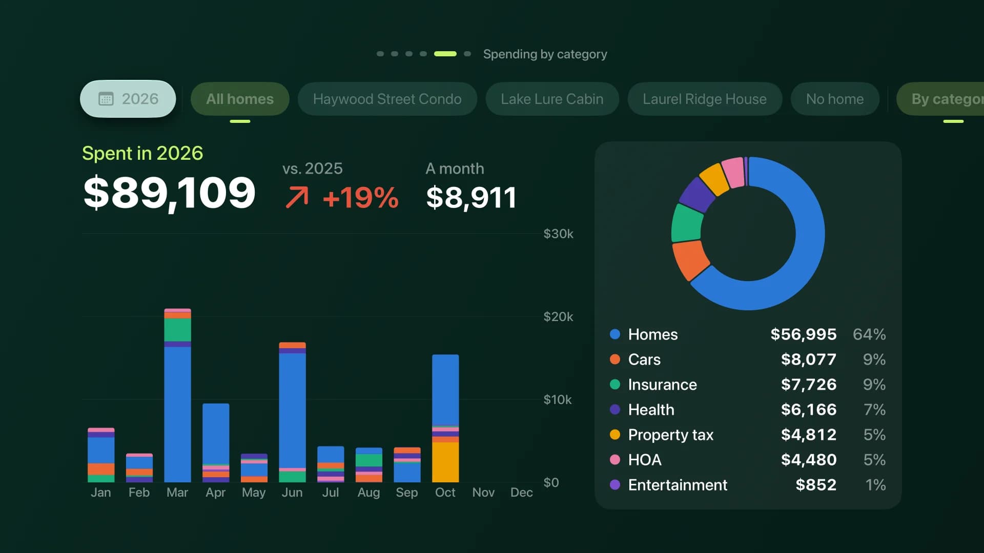 The Apple TV app: today, the calendar, the weather and the spending -- a family dashboard, or digital signage in an office.