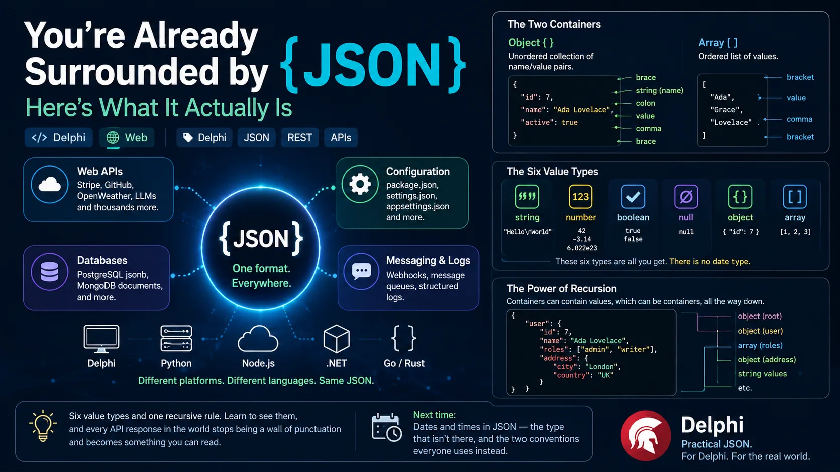 Wir sind längst von JSON umgeben — hier ist, was es wirklich ist